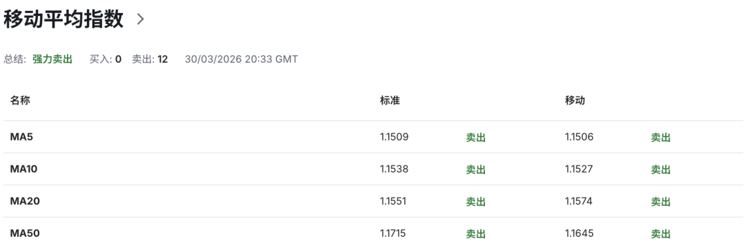 欧元EURUSD通胀再起:能源价格暴涨,德国成“第一震中”!市场押注欧央行2026三次加息