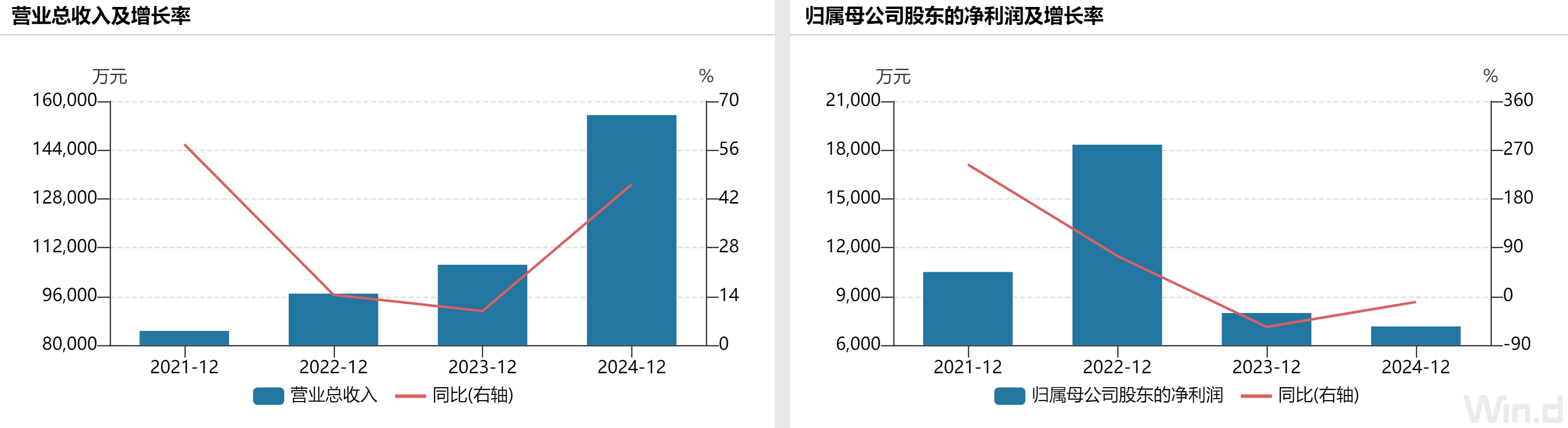 IPO雷达| 营收“虚胖”、依赖中石化,昌德科技闯关北交所遇考