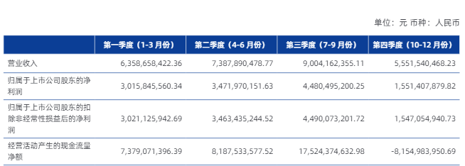 银河证券去年净利增近25%至125亿,官宣两位新副总裁
