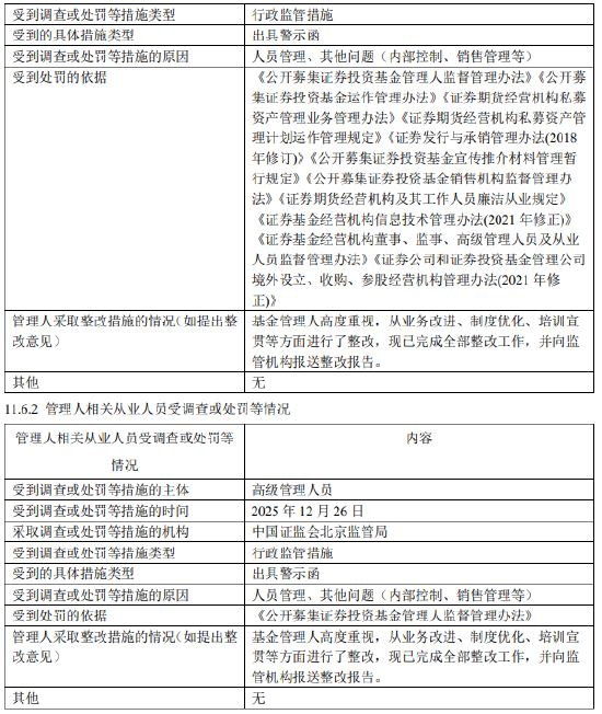 华夏基金:2025年人员管理与内部控制存漏洞,高管同被警示 已整改完成