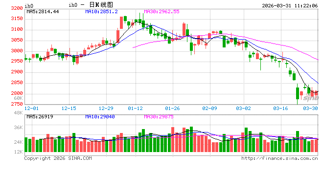 光大期货：3月31日金融日报