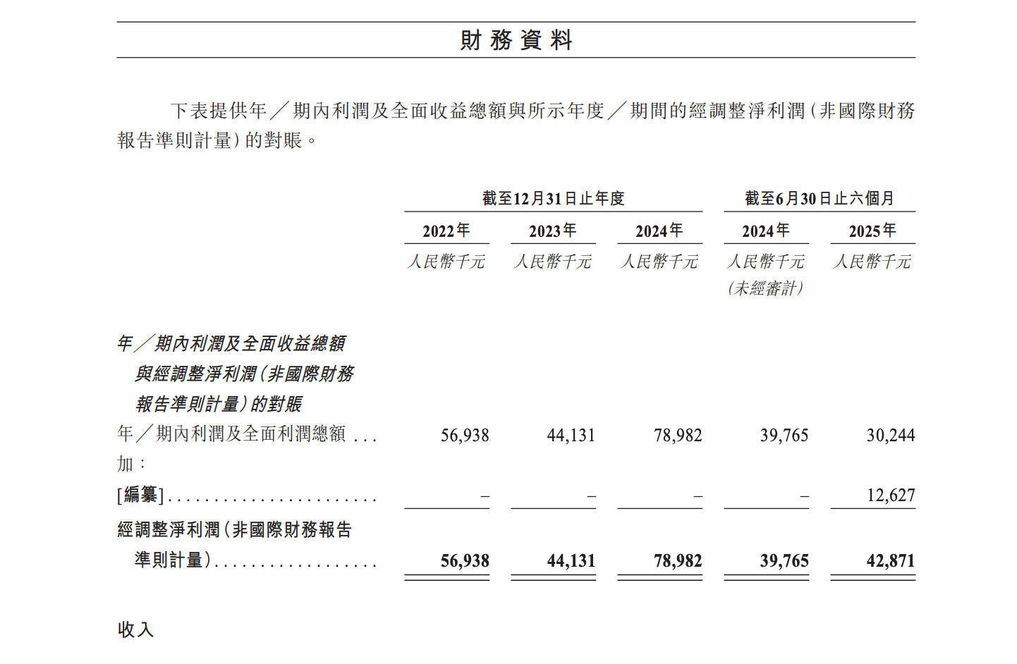 低开近41%!“铜质文创第一股” 铜师傅上市首日破发