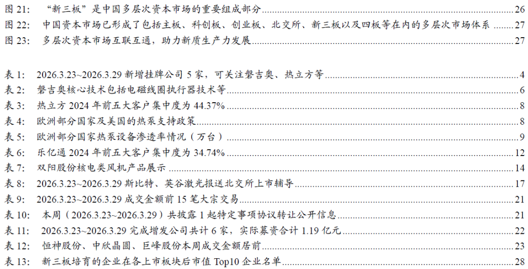 【开源掘金新三板】新质生产力“小巨人”出海,关注全球主流车企零部件磐吉奥与空气源热泵热立方--No.15