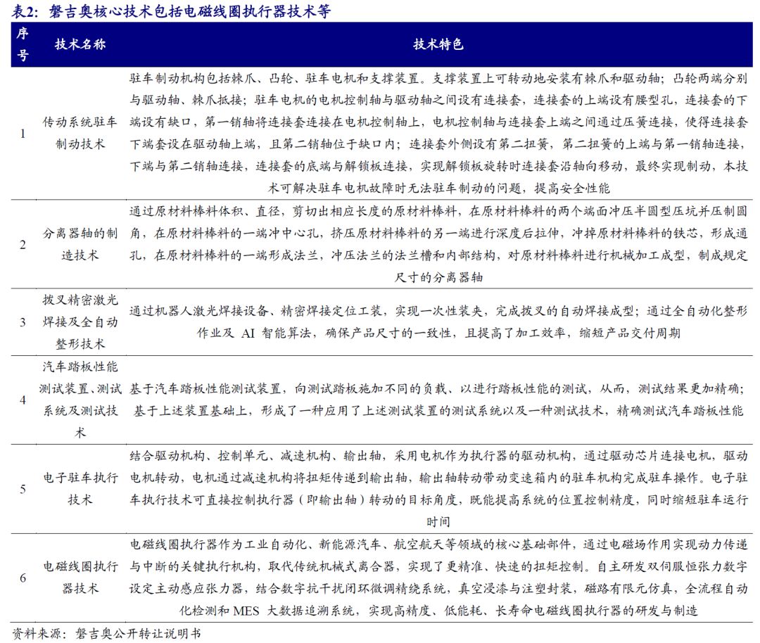 【开源掘金新三板】新质生产力“小巨人”出海,关注全球主流车企零部件磐吉奥与空气源热泵热立方--No.15