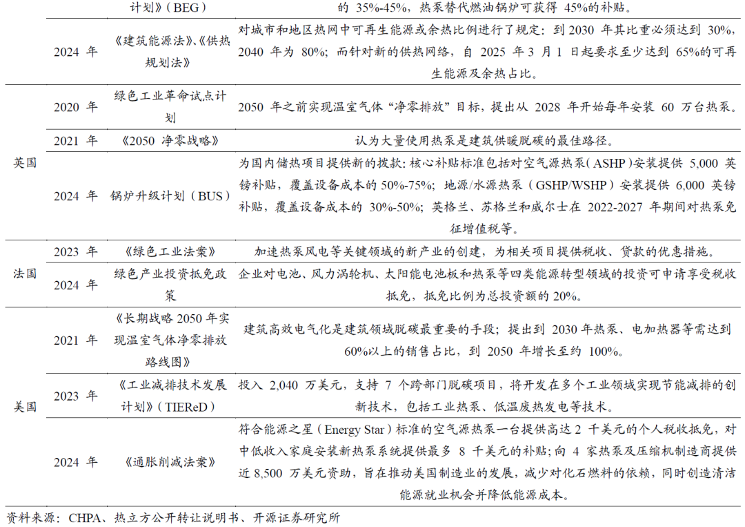 【开源掘金新三板】新质生产力“小巨人”出海,关注全球主流车企零部件磐吉奥与空气源热泵热立方--No.15