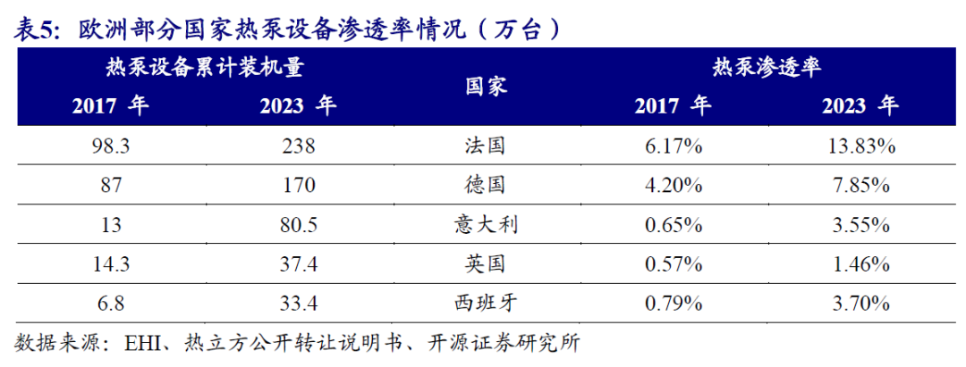 【开源掘金新三板】新质生产力“小巨人”出海,关注全球主流车企零部件磐吉奥与空气源热泵热立方--No.15