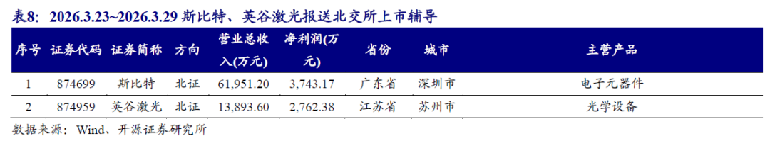 【开源掘金新三板】新质生产力“小巨人”出海,关注全球主流车企零部件磐吉奥与空气源热泵热立方--No.15