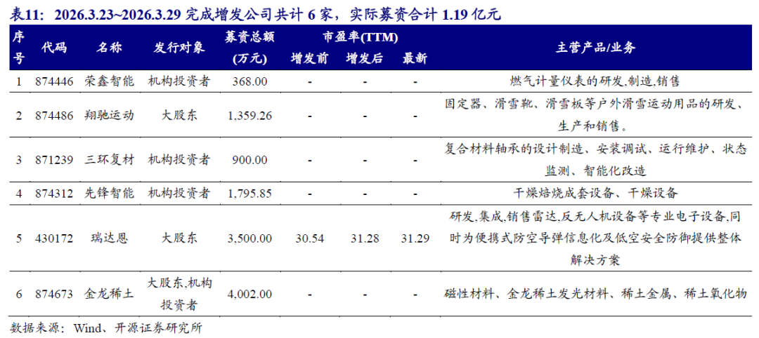 【开源掘金新三板】新质生产力“小巨人”出海,关注全球主流车企零部件磐吉奥与空气源热泵热立方--No.15