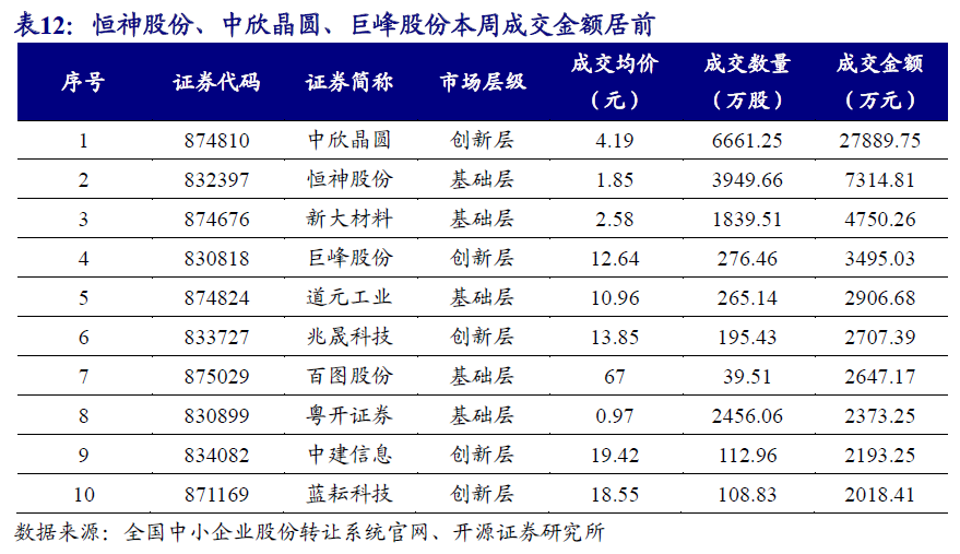 【开源掘金新三板】新质生产力“小巨人”出海,关注全球主流车企零部件磐吉奥与空气源热泵热立方--No.15