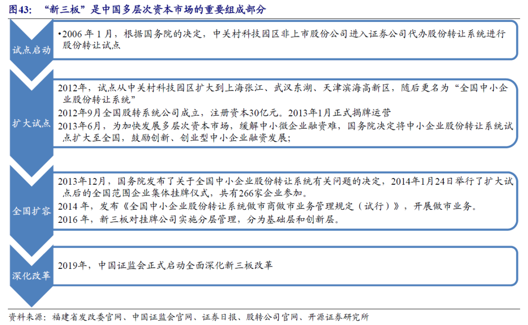 【开源掘金新三板】新质生产力“小巨人”出海,关注全球主流车企零部件磐吉奥与空气源热泵热立方--No.15