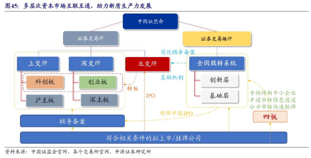 【开源掘金新三板】新质生产力“小巨人”出海,关注全球主流车企零部件磐吉奥与空气源热泵热立方--No.15
