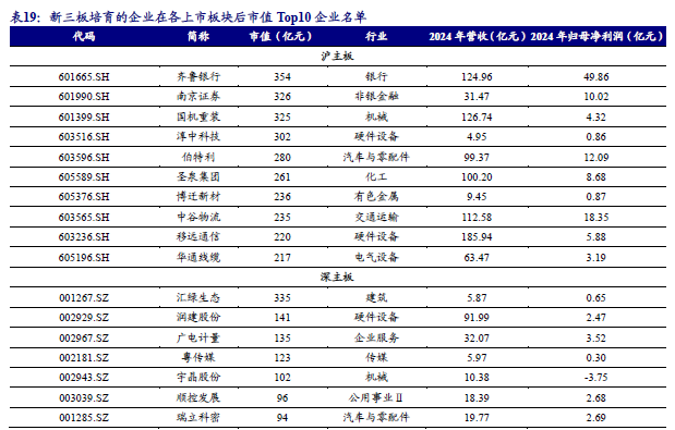 【开源掘金新三板】新质生产力“小巨人”出海,关注全球主流车企零部件磐吉奥与空气源热泵热立方--No.15