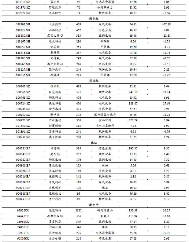 【开源掘金新三板】新质生产力“小巨人”出海,关注全球主流车企零部件磐吉奥与空气源热泵热立方--No.15