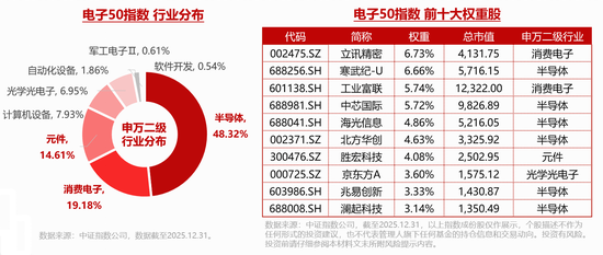 兆易创新：57亿采购长鑫DRAM芯片！华宝基金电子ETF（515260）溢价频现，买盘强势！