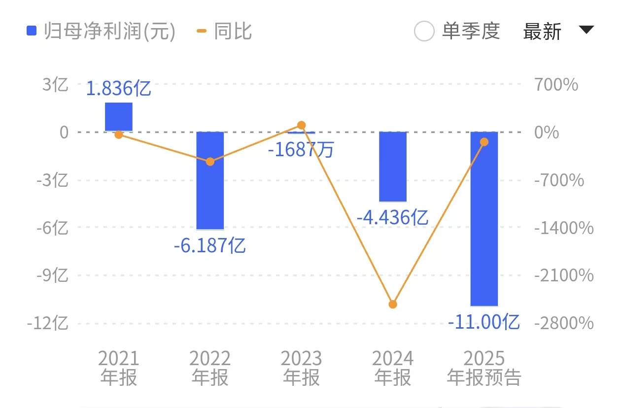 股份流拍背后:西王食品15亿关联存款何去何从?谁会接盘?