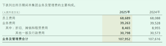董事长言论惹质疑的招行:员工突破12万人,人均薪酬43万、降薪3.5%