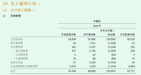 董事长言论惹质疑的招行:员工突破12万人,人均薪酬43万、降薪3.5%