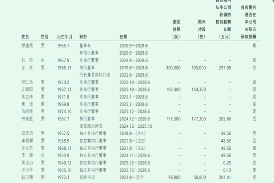 董事长言论惹质疑的招行:员工突破12万人,人均薪酬43万、降薪3.5%