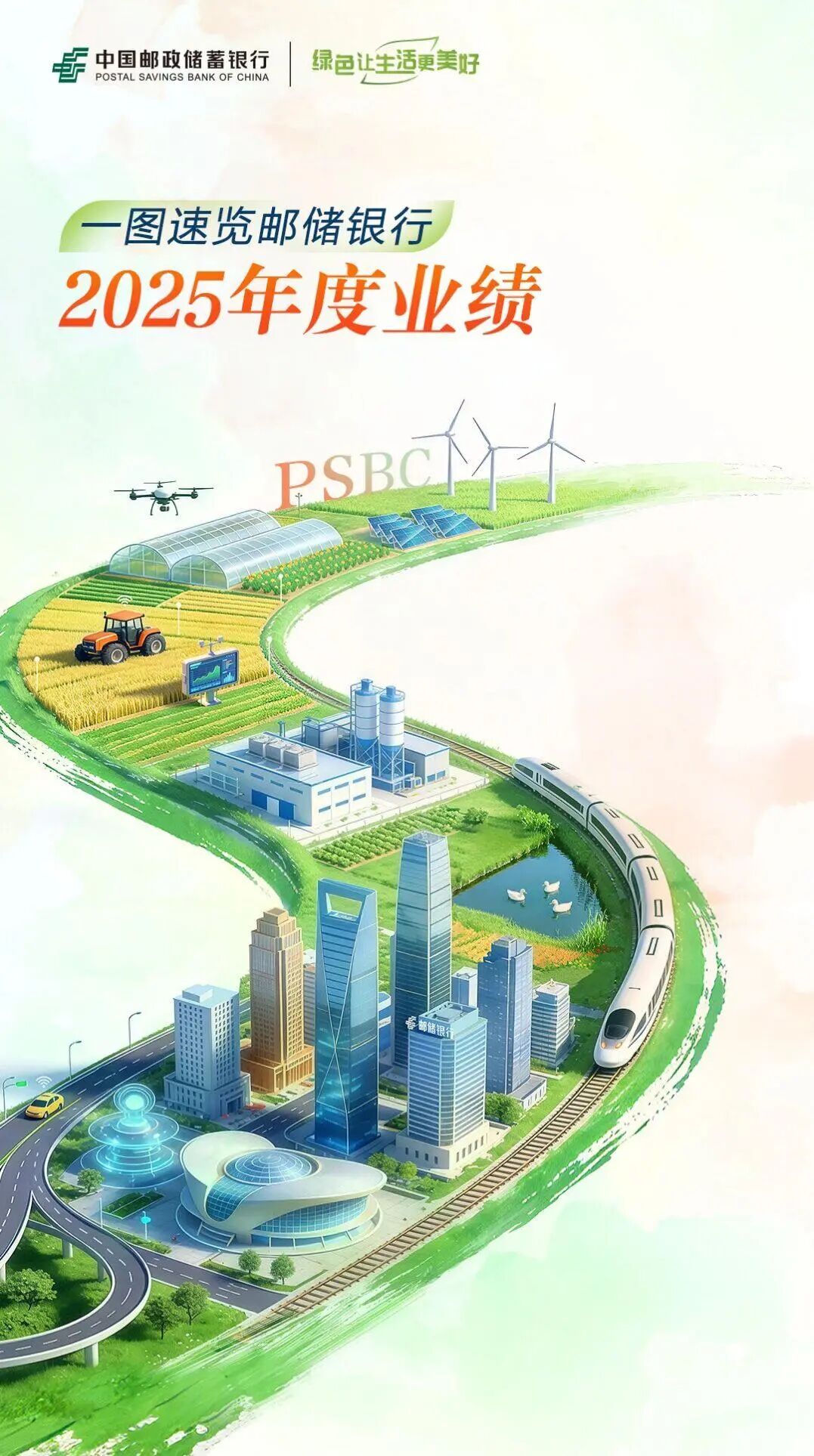 中国建设银行、交通银行、中国邮政储蓄银行发布2025年度业绩