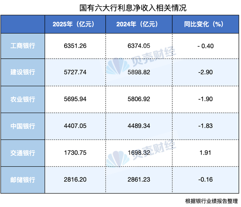 透视年报|国有六大行去年日赚39亿元,“印钞机”要换挡?