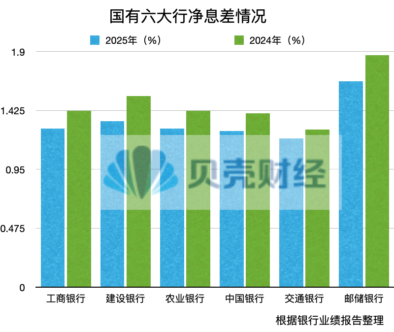 透视年报|国有六大行去年日赚39亿元,“印钞机”要换挡?