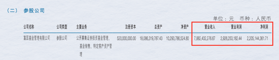 一个股东说22亿,另一个说19亿!富国基金2025年到底挣了多少钱?