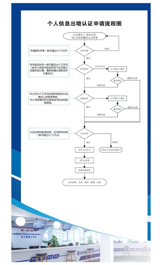 重磅发布!全国首个《北京市个人信息出境认证实施指引》请查收→