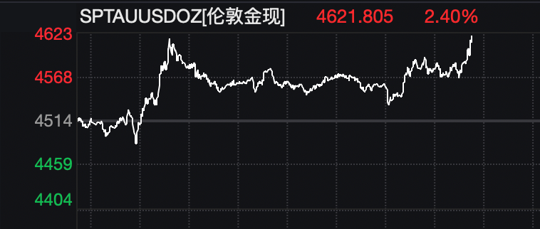 全线爆发!美股大涨,黄金、白银拉升!特朗普,最新发声!