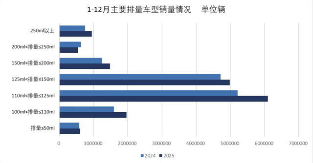 从修车学徒到冠军缔造者,张雪能否给国产摩托车产业带来新机遇?