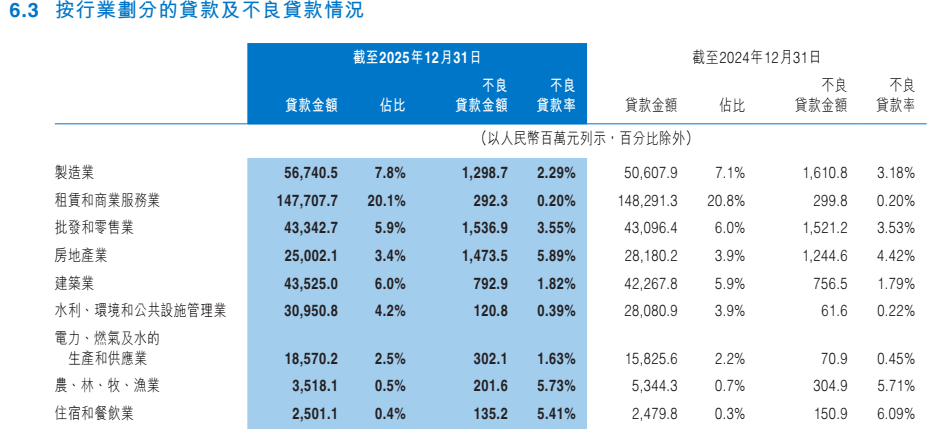 “1.4万亿”中原银行:85%营收靠吃息,不良率与合规仍承压