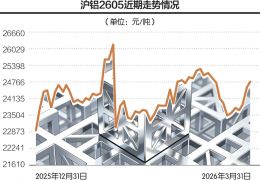 中东两大铝厂遇袭 全球约一成供应将受冲击?