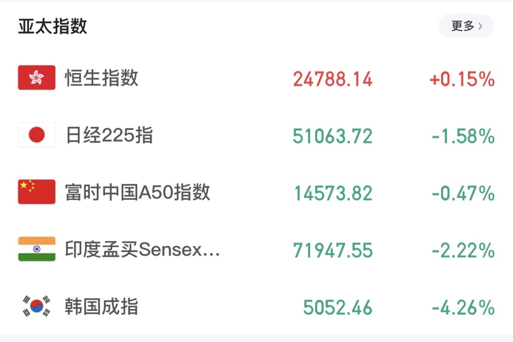 亚太股市周二再度承压,A股二季度怎么走?