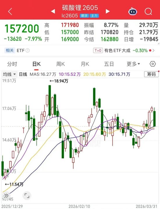 碳酸锂价格突然大跌!市场情况是......