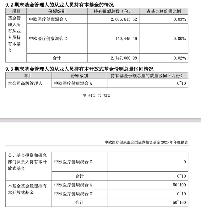 去年下半年增持昭衍新药、建仓特宝生物,中欧基金葛兰自购旗下独管医药基金