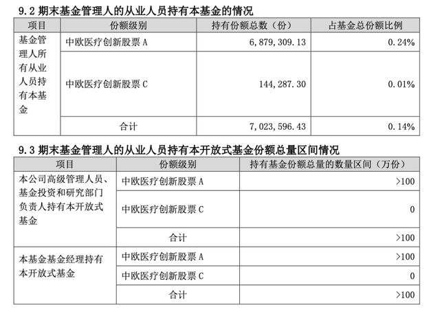 去年下半年增持昭衍新药、建仓特宝生物,中欧基金葛兰自购旗下独管医药基金