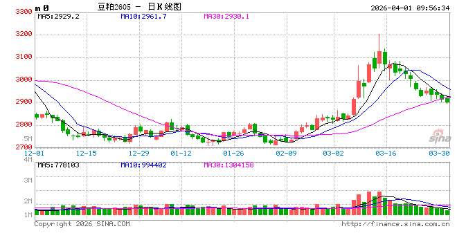 光大期货:4月1日农产品日报