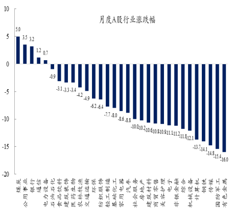 创金合信基金魏凤春:震荡中把握盈利主线