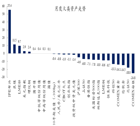 创金合信基金魏凤春:震荡中把握盈利主线