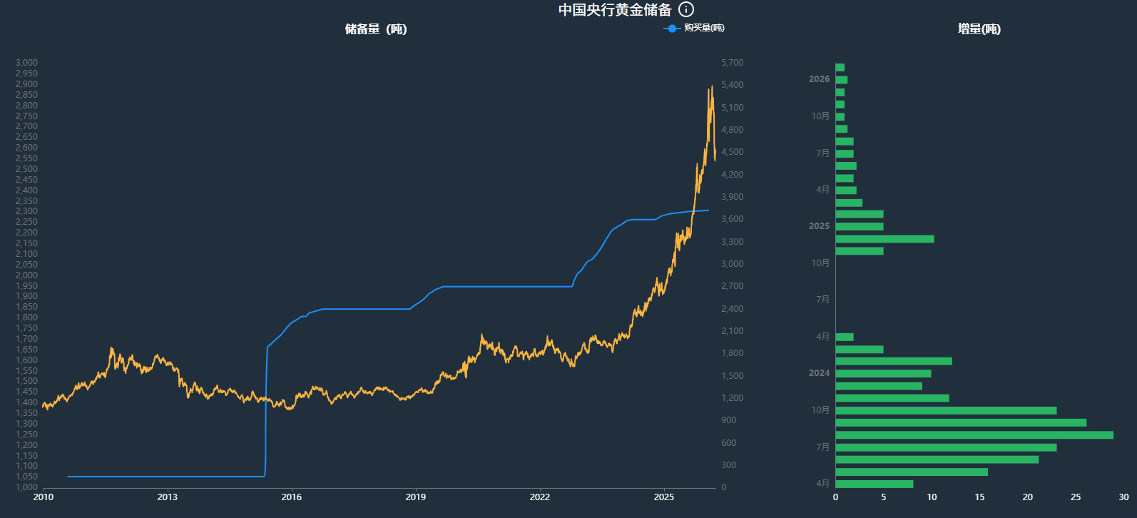 顾嘉时 | 乱世黄金也会跌:这轮金价震荡给普通人的提醒