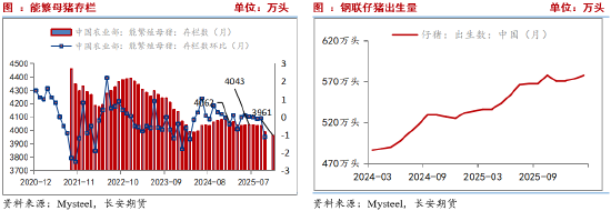 长安期货刘琳：供需施压 期现货或依旧承压