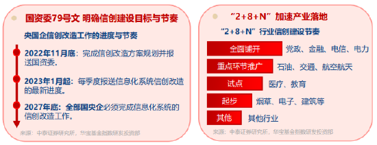 智谱领涨OpenClaw概念股!重仓软件开发行业的——华宝基金信创ETF(562030)盘中上探3.23%