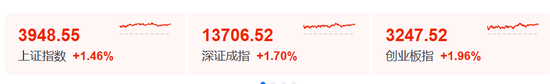 沸腾！史诗级暴涨