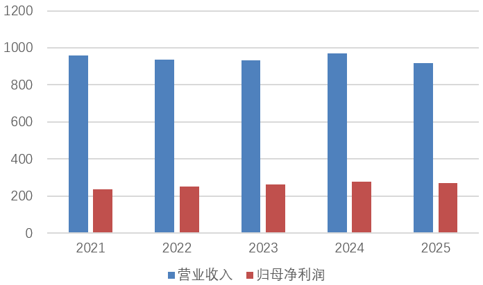 华夏银行遭营收净利双下滑局面!改善估值、提升分红成投资者关切