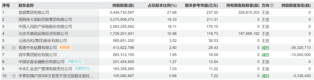华夏银行遭营收净利双下滑局面!改善估值、提升分红成投资者关切