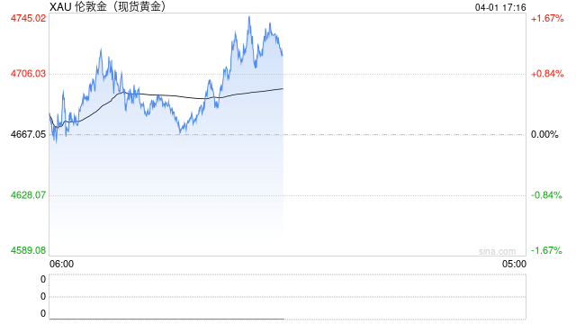 油价定价逻辑生变 高盛称年底金价有望突破5400美元