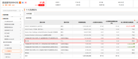 “牛散”现身!加仓688428