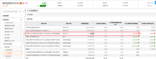 “牛散”现身!加仓688428