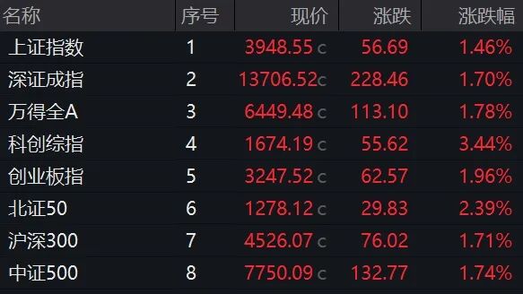 002558,午后涨停!游戏股突然爆发!2股获巨资抢筹
