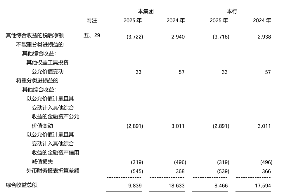 浙商银行2025:说好的“长期主义”,先洗了一场“冷水澡”