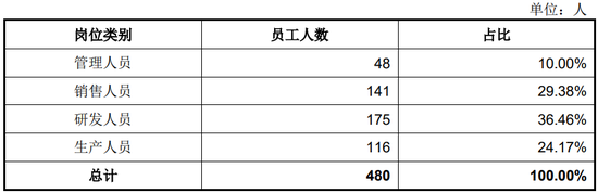 宇树科技IPO：一个“跛脚”的领跑者？